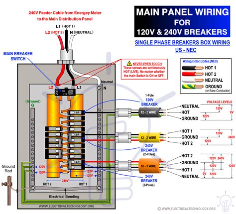 electrical box has 120v|wiring 120v breaker box.